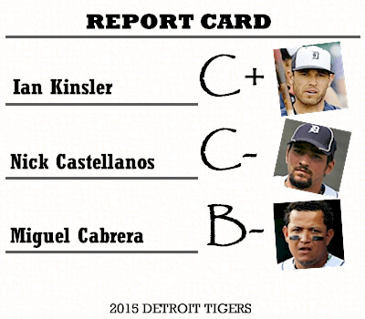 2015-tigers-report-cards