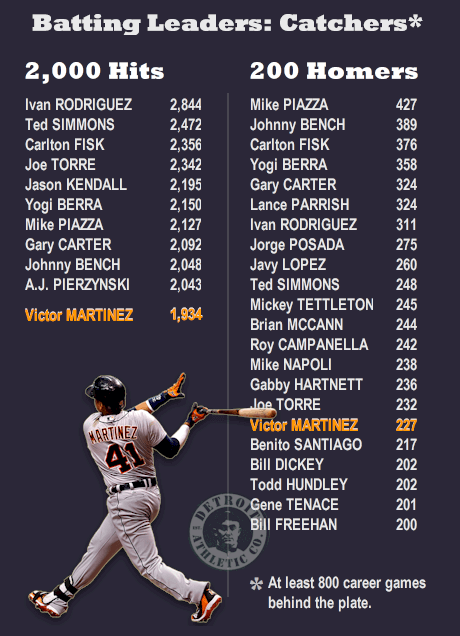 catching-hitting-leaders