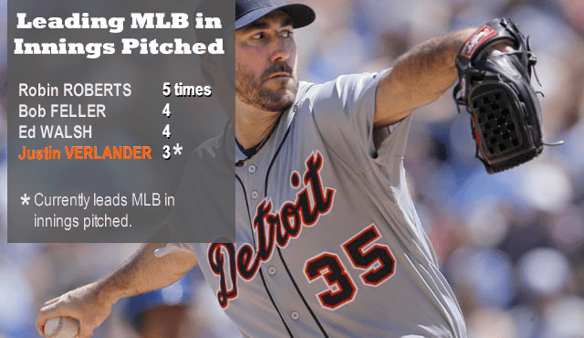 Justin Verlander is on pace to lead