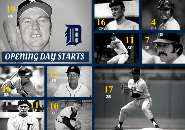 Al Kaline holds the record for most opening day starts for the Detroit Tigers: 21, including 19 in right field.